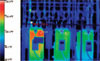 thermal imaging Pumps, Fans and Compressors