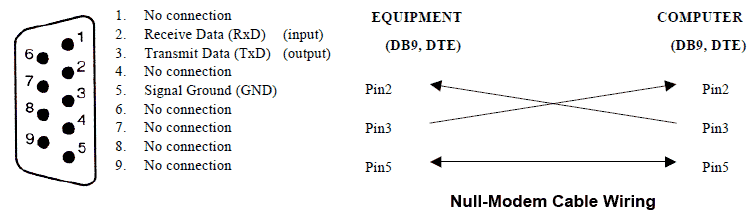 Null-Modem Cable