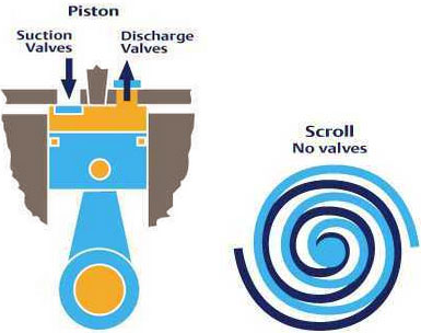 TestEquity Scroll Compressor